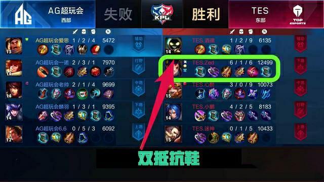 年轻球员的 年轻球员的